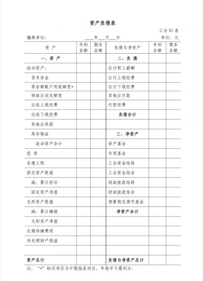 《工會(huì)會(huì)計(jì)制度》之會(huì)計(jì)科目和財(cái)務(wù)報(bào)表（《工會(huì)會(huì)計(jì)制度》之會(huì)計(jì)科目和財(cái)務(wù)報(bào)表的關(guān)系）