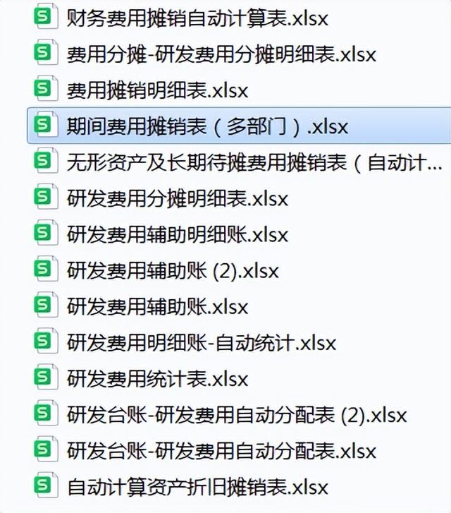 千萬別小看它，財務(wù)常見的費用攤銷表格，作用太大了?。ㄙM用攤銷表怎么做）