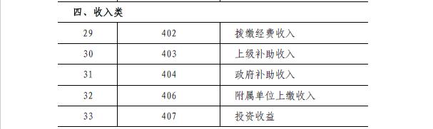 《工會(huì)會(huì)計(jì)制度》之會(huì)計(jì)科目和財(cái)務(wù)報(bào)表（《工會(huì)會(huì)計(jì)制度》之會(huì)計(jì)科目和財(cái)務(wù)報(bào)表的關(guān)系）