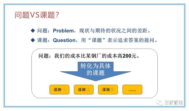 精益運(yùn)營(yíng)項(xiàng)目實(shí)施流程（PPT-90頁(yè)）