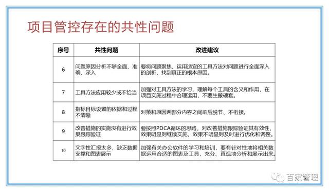 精益運(yùn)營(yíng)項(xiàng)目實(shí)施流程（PPT-90頁(yè)）