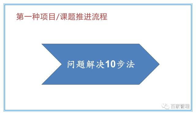 精益運(yùn)營(yíng)項(xiàng)目實(shí)施流程（PPT-90頁(yè)）