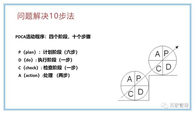 精益運(yùn)營(yíng)項(xiàng)目實(shí)施流程（PPT-90頁(yè)）