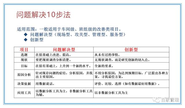 精益運(yùn)營(yíng)項(xiàng)目實(shí)施流程（PPT-90頁(yè)）