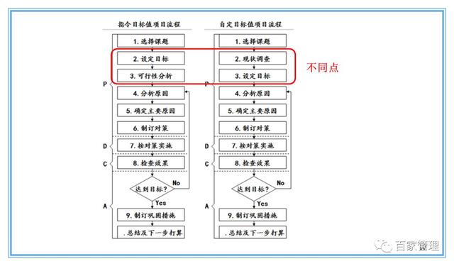 精益運(yùn)營(yíng)項(xiàng)目實(shí)施流程（PPT-90頁(yè)）