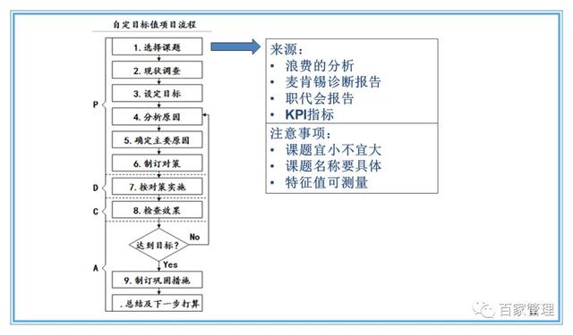 精益運(yùn)營(yíng)項(xiàng)目實(shí)施流程（PPT-90頁(yè)）