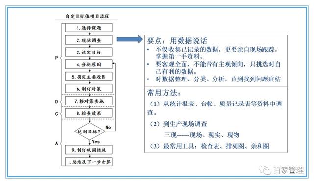 精益運(yùn)營(yíng)項(xiàng)目實(shí)施流程（PPT-90頁(yè)）