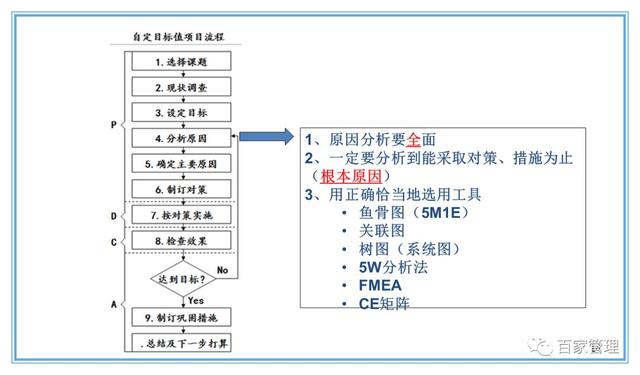 精益運(yùn)營(yíng)項(xiàng)目實(shí)施流程（PPT-90頁(yè)）