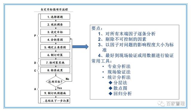 精益運(yùn)營(yíng)項(xiàng)目實(shí)施流程（PPT-90頁(yè)）