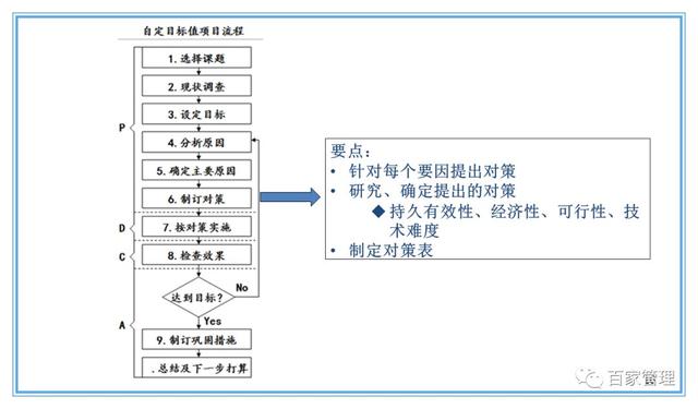 精益運(yùn)營(yíng)項(xiàng)目實(shí)施流程（PPT-90頁(yè)）