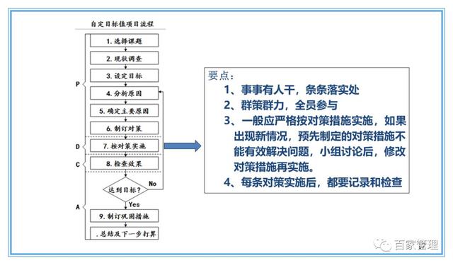 精益運(yùn)營(yíng)項(xiàng)目實(shí)施流程（PPT-90頁(yè)）