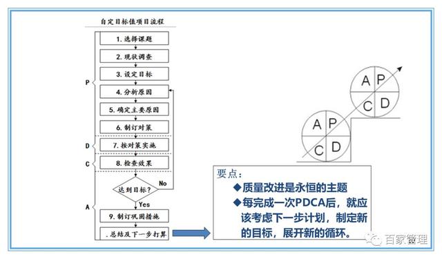 精益運(yùn)營(yíng)項(xiàng)目實(shí)施流程（PPT-90頁(yè)）