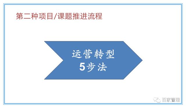 精益運(yùn)營(yíng)項(xiàng)目實(shí)施流程（PPT-90頁(yè)）