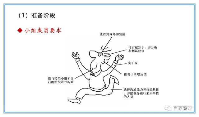 精益運(yùn)營(yíng)項(xiàng)目實(shí)施流程（PPT-90頁(yè)）