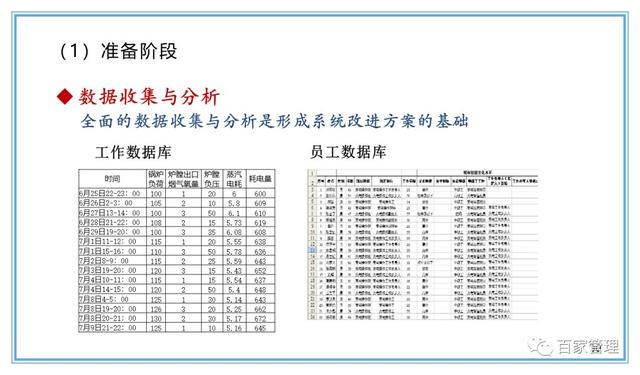 精益運(yùn)營(yíng)項(xiàng)目實(shí)施流程（PPT-90頁(yè)）