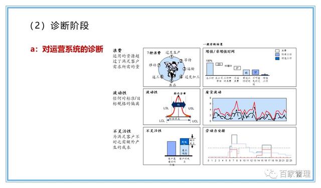 精益運(yùn)營(yíng)項(xiàng)目實(shí)施流程（PPT-90頁(yè)）