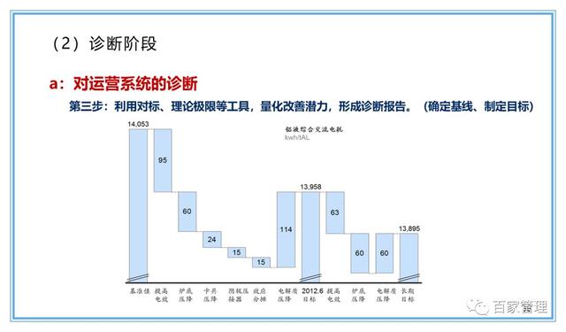 精益運(yùn)營(yíng)項(xiàng)目實(shí)施流程（PPT-90頁(yè)）