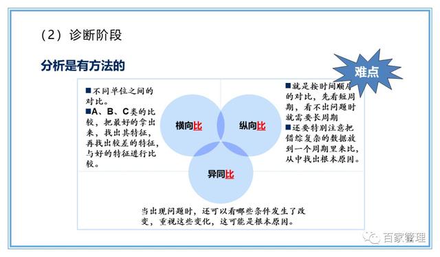 精益運(yùn)營(yíng)項(xiàng)目實(shí)施流程（PPT-90頁(yè)）