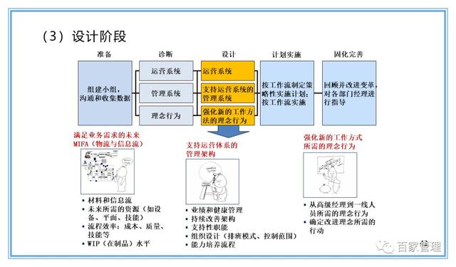 精益運(yùn)營(yíng)項(xiàng)目實(shí)施流程（PPT-90頁(yè)）