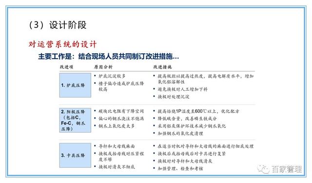 精益運(yùn)營(yíng)項(xiàng)目實(shí)施流程（PPT-90頁(yè)）