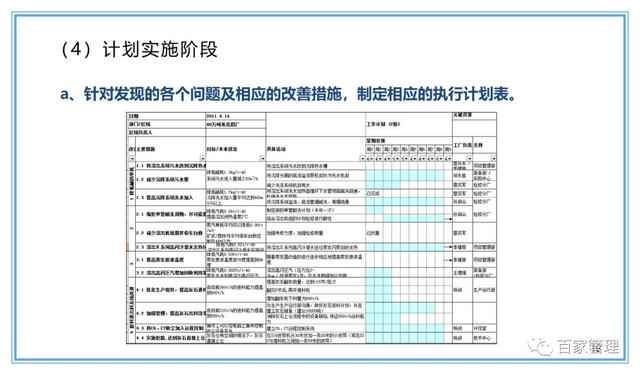 精益運(yùn)營(yíng)項(xiàng)目實(shí)施流程（PPT-90頁(yè)）