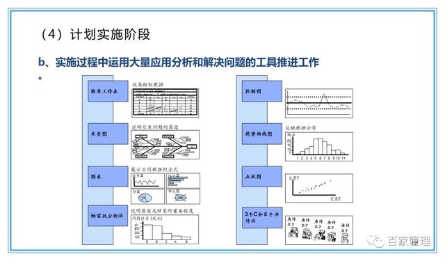 精益運(yùn)營(yíng)項(xiàng)目實(shí)施流程（PPT-90頁(yè)）