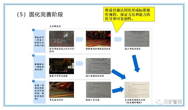 精益運(yùn)營(yíng)項(xiàng)目實(shí)施流程（PPT-90頁(yè)）