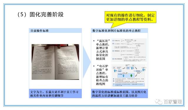 精益運(yùn)營(yíng)項(xiàng)目實(shí)施流程（PPT-90頁(yè)）