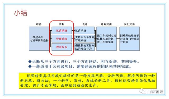 精益運(yùn)營(yíng)項(xiàng)目實(shí)施流程（PPT-90頁(yè)）