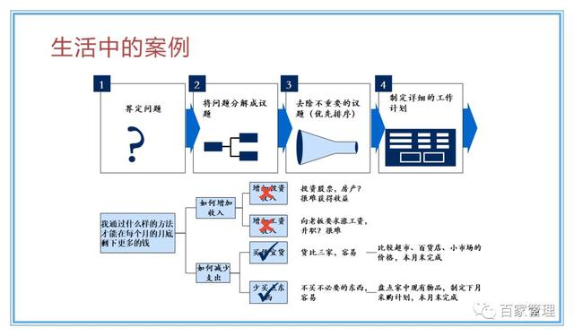 精益運(yùn)營(yíng)項(xiàng)目實(shí)施流程（PPT-90頁(yè)）