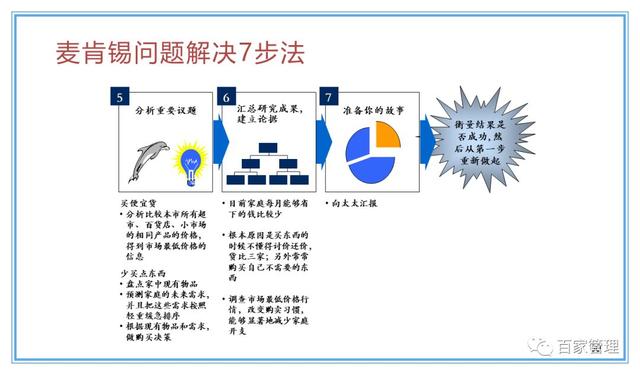 精益運(yùn)營(yíng)項(xiàng)目實(shí)施流程（PPT-90頁(yè)）