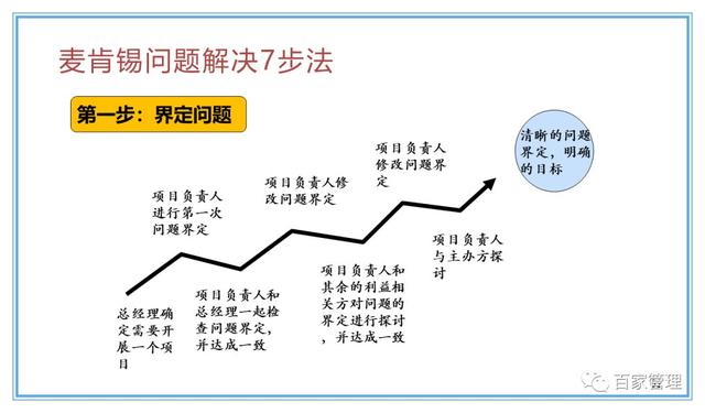 精益運(yùn)營(yíng)項(xiàng)目實(shí)施流程（PPT-90頁(yè)）