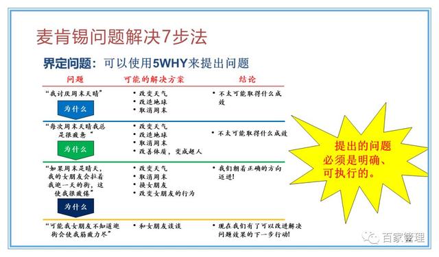 精益運(yùn)營(yíng)項(xiàng)目實(shí)施流程（PPT-90頁(yè)）