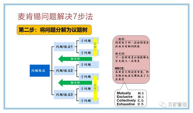 精益運(yùn)營(yíng)項(xiàng)目實(shí)施流程（PPT-90頁(yè)）