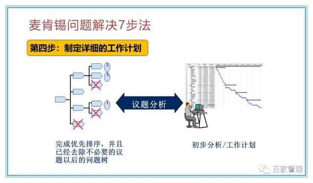 精益運(yùn)營(yíng)項(xiàng)目實(shí)施流程（PPT-90頁(yè)）