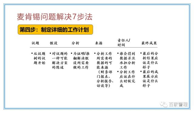 精益運(yùn)營(yíng)項(xiàng)目實(shí)施流程（PPT-90頁(yè)）