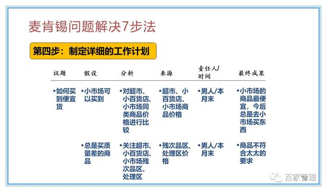 精益運(yùn)營(yíng)項(xiàng)目實(shí)施流程（PPT-90頁(yè)）