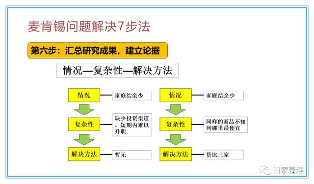 精益運(yùn)營(yíng)項(xiàng)目實(shí)施流程（PPT-90頁(yè)）