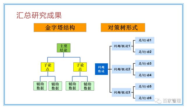 精益運(yùn)營(yíng)項(xiàng)目實(shí)施流程（PPT-90頁(yè)）
