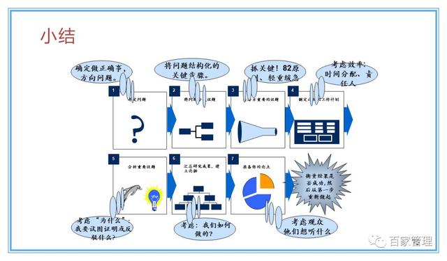 精益運(yùn)營(yíng)項(xiàng)目實(shí)施流程（PPT-90頁(yè)）