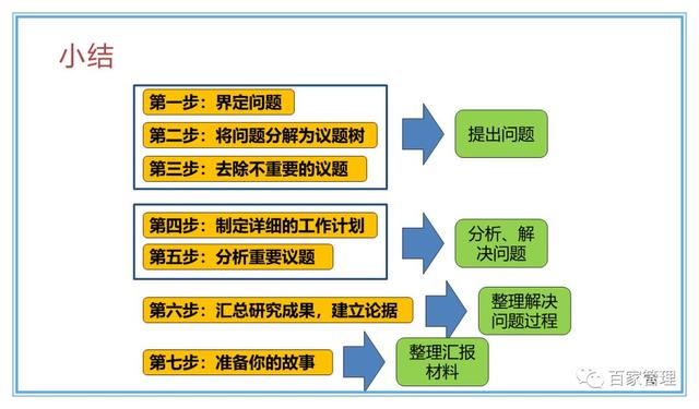 精益運(yùn)營(yíng)項(xiàng)目實(shí)施流程（PPT-90頁(yè)）