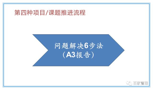 精益運(yùn)營(yíng)項(xiàng)目實(shí)施流程（PPT-90頁(yè)）
