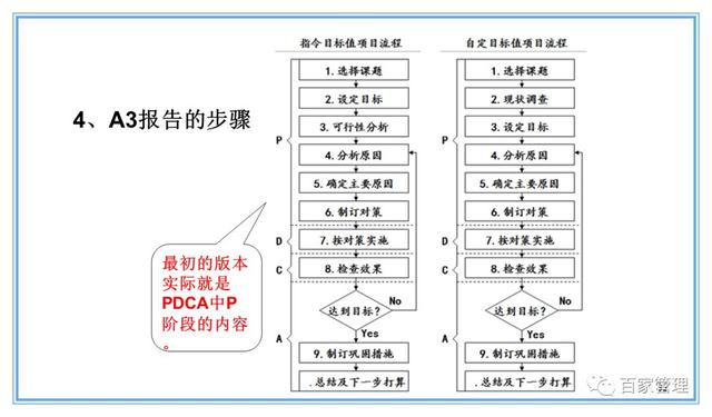 精益運(yùn)營(yíng)項(xiàng)目實(shí)施流程（PPT-90頁(yè)）