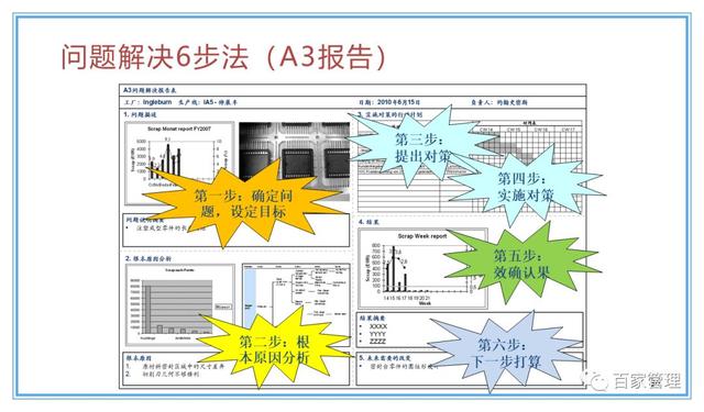 精益運(yùn)營(yíng)項(xiàng)目實(shí)施流程（PPT-90頁(yè)）