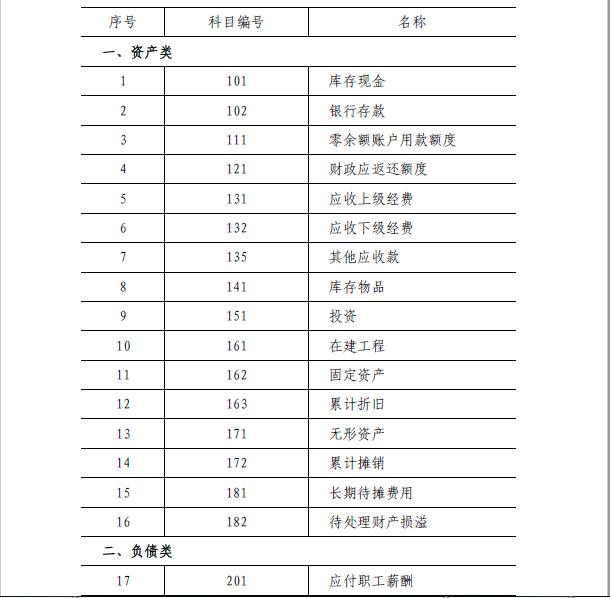 《工會(huì)會(huì)計(jì)制度》之會(huì)計(jì)科目和財(cái)務(wù)報(bào)表（《工會(huì)會(huì)計(jì)制度》之會(huì)計(jì)科目和財(cái)務(wù)報(bào)表的關(guān)系）