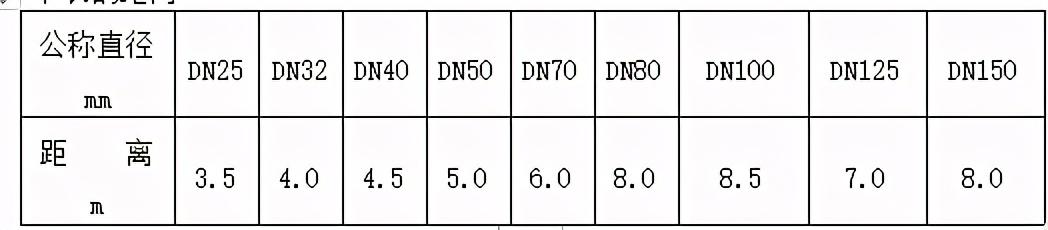 消防工程各系統(tǒng)施工工藝及安全管理（消防工程施工工藝流程與標(biāo)準(zhǔn)）