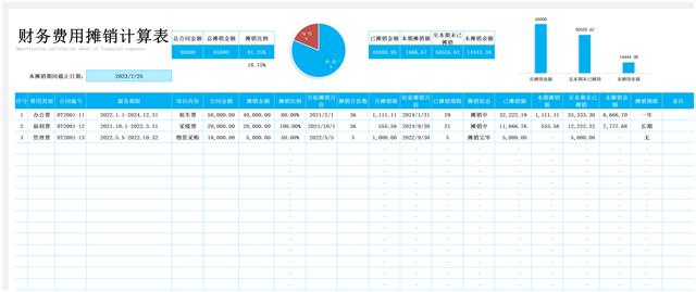 千萬別小看它，財務(wù)常見的費用攤銷表格，作用太大了?。ㄙM用攤銷表怎么做）