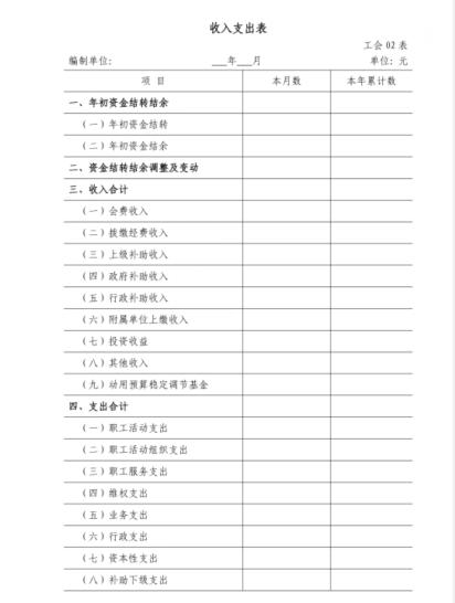 《工會(huì)會(huì)計(jì)制度》之會(huì)計(jì)科目和財(cái)務(wù)報(bào)表（《工會(huì)會(huì)計(jì)制度》之會(huì)計(jì)科目和財(cái)務(wù)報(bào)表的關(guān)系）