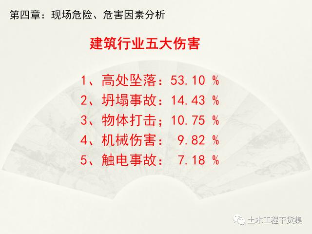 鋼結(jié)構(gòu)施工安全管理規(guī)定及要點(diǎn)口訣，這樣培訓(xùn)才有用！69頁(yè)P(yáng)PT