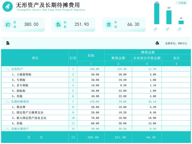 千萬別小看它，財務(wù)常見的費用攤銷表格，作用太大了?。ㄙM用攤銷表怎么做）
